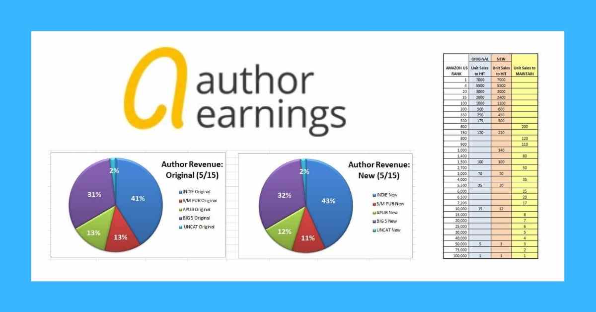 author earnings phoenix sullivan (1)