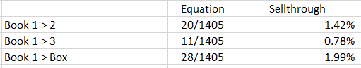 Sellthrough percentage examples from a freebie