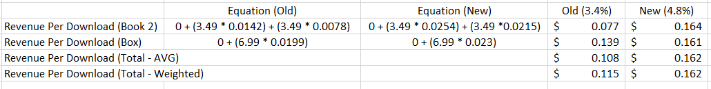 Sample sellthrough percentages