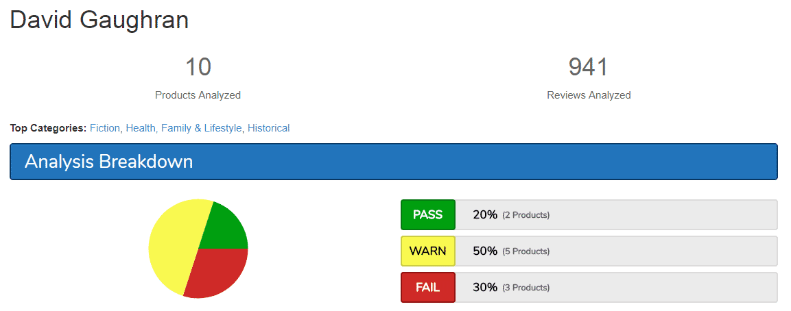 ReviewMeta Case Study highlighting a high number of problematic reviews.