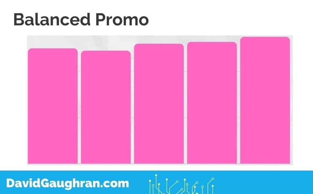 Balanced Promo Sales Pattern screenshot